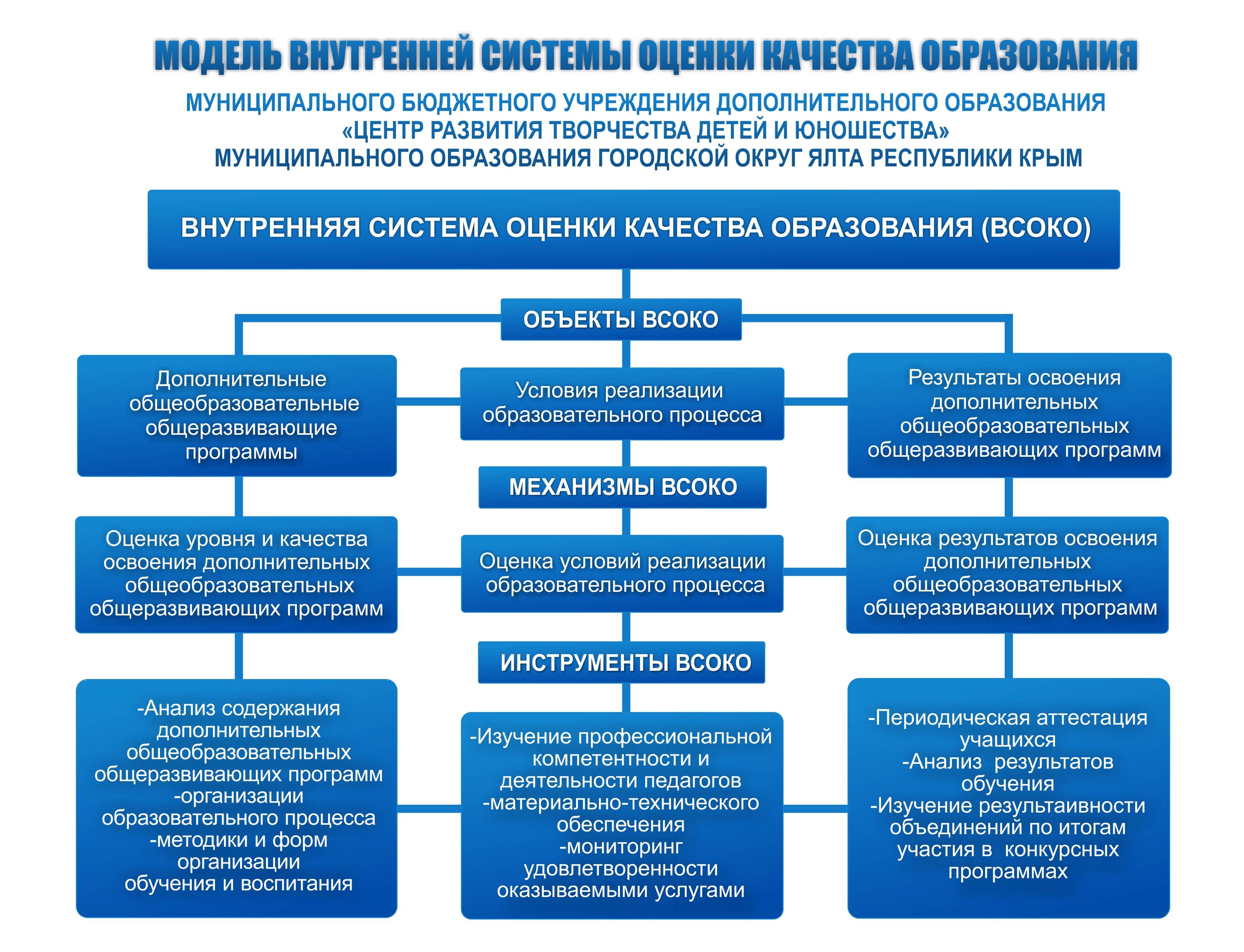 ВСОКО » ЦРТДЮ Ялта